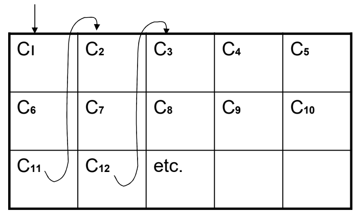 Columnar Transpositions