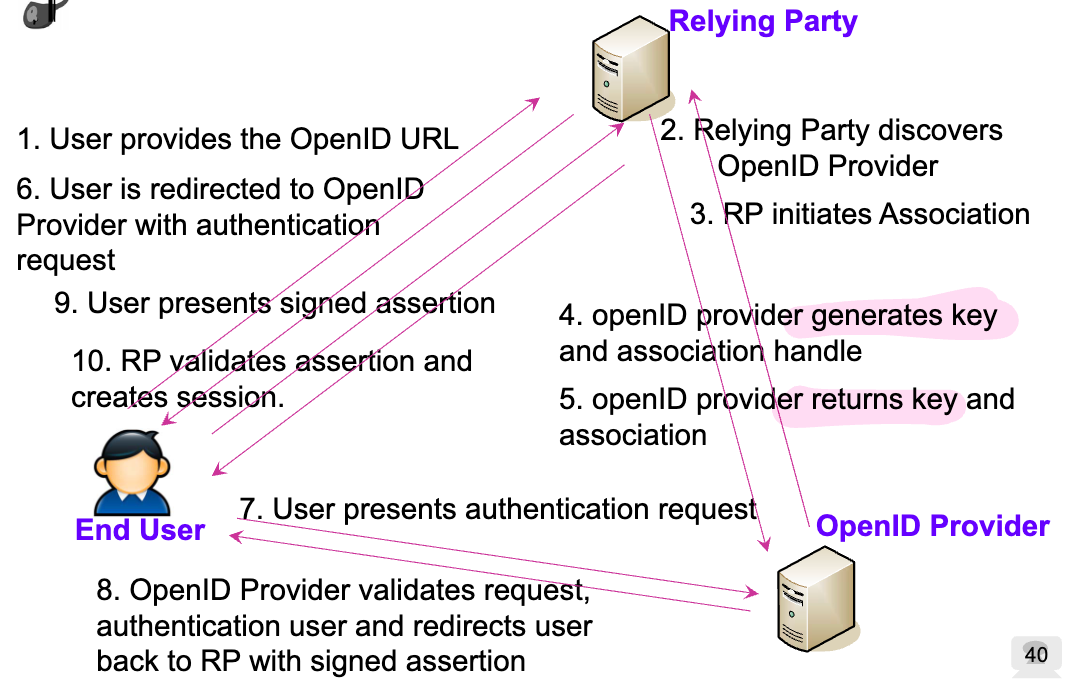 OpenID flow