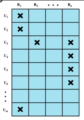 Role Matrix