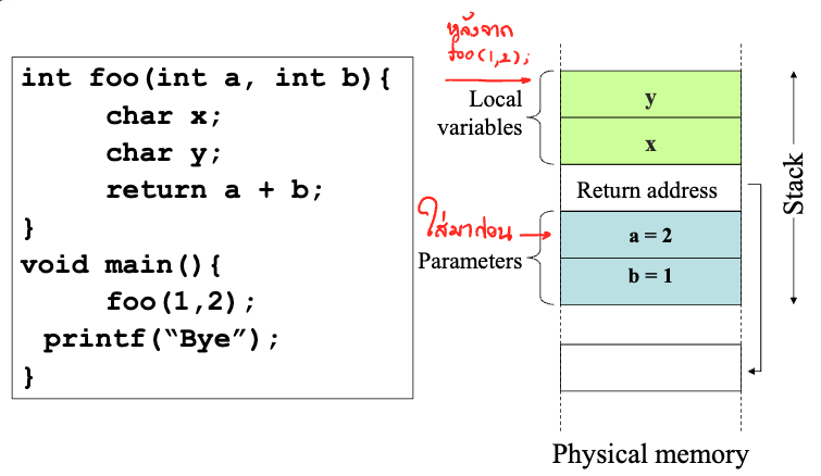 Example of Stacks