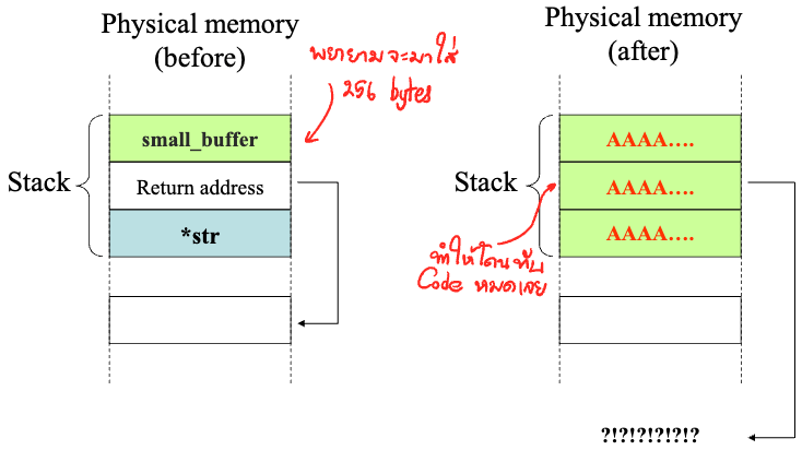 Stack Buffer Overflow